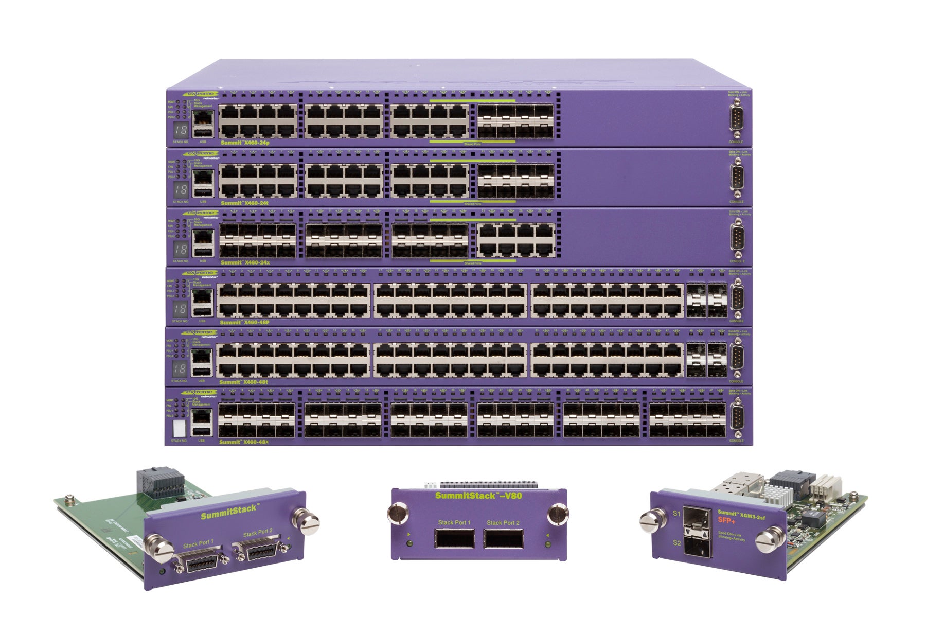 Extreme networks' summit router
