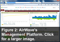 Figure 2: AirWave's Management Platform. Click for a larger image.