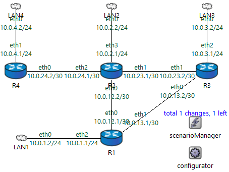 Figure A - EIGRP testing topology.
