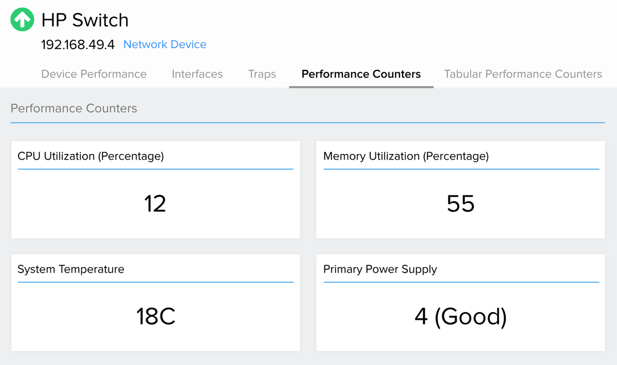 Site24x7 Performance counter dashboard.