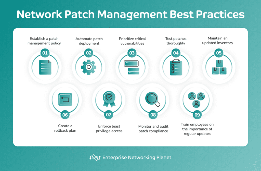 Infographic listing the patch management best practices enumerated in this guide, from establishing a policy through training employees.