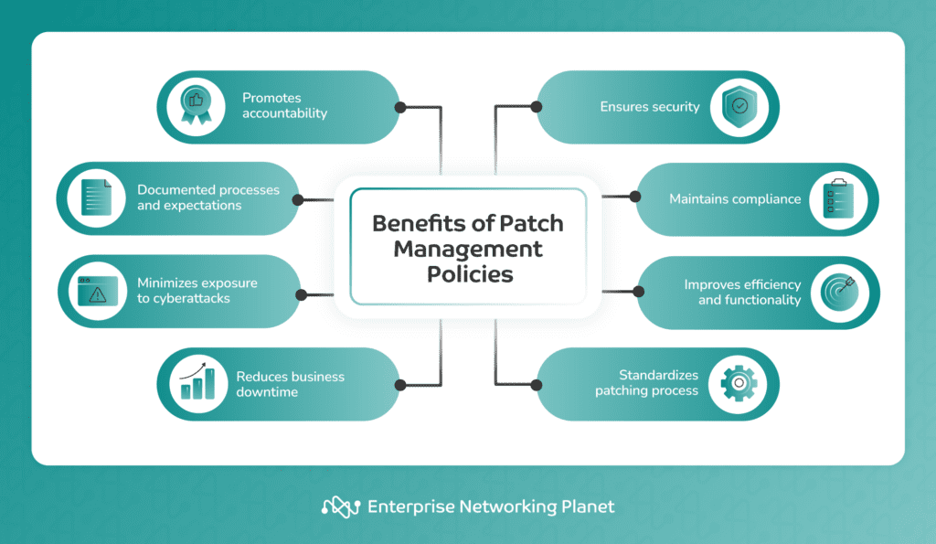Infographic listing the benefits of patch management policies also enumerated in this section