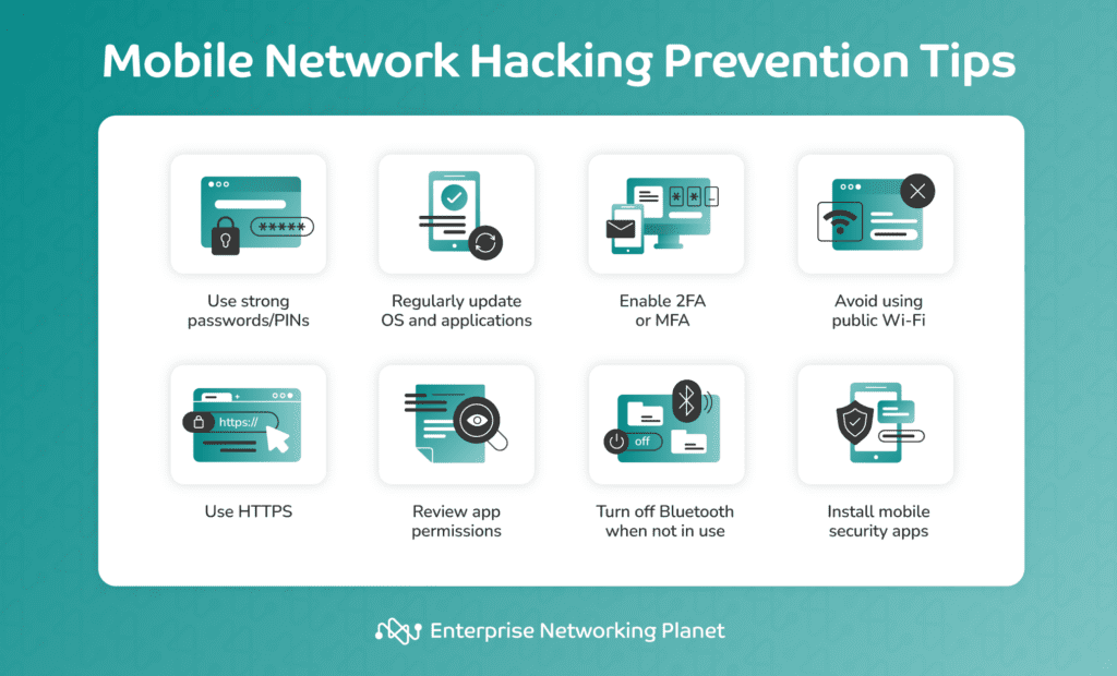 Tips for preventing mobile network hacking, with icons. Use strong passwords, keep OS and apps updated, enable MFA, avoid public Wi-Fi, use HTTPS, review app permissions, turn off Bluetooth, and install security apps.
