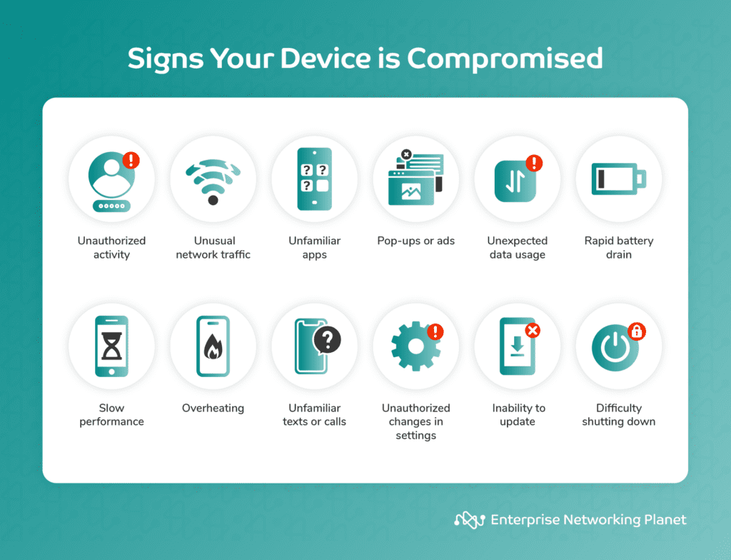 Infographic depicting the 12 signs your mobile device may be compromised.